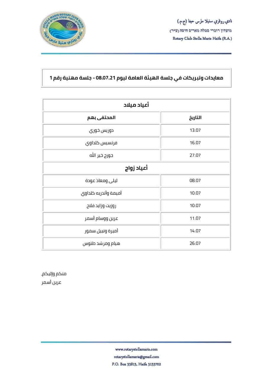 معايدات وتبريكات في جلسة الهيئة العامة ليوم 08.07.21 - جلسة مهنية رقم 1-page-001
